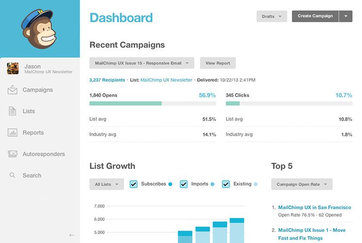 ActiveCampaign vs Mailchimp 2025 - Which is the Best Email Marketing tool?